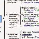 Adjetivos explicativos y especificativos: ejemplos