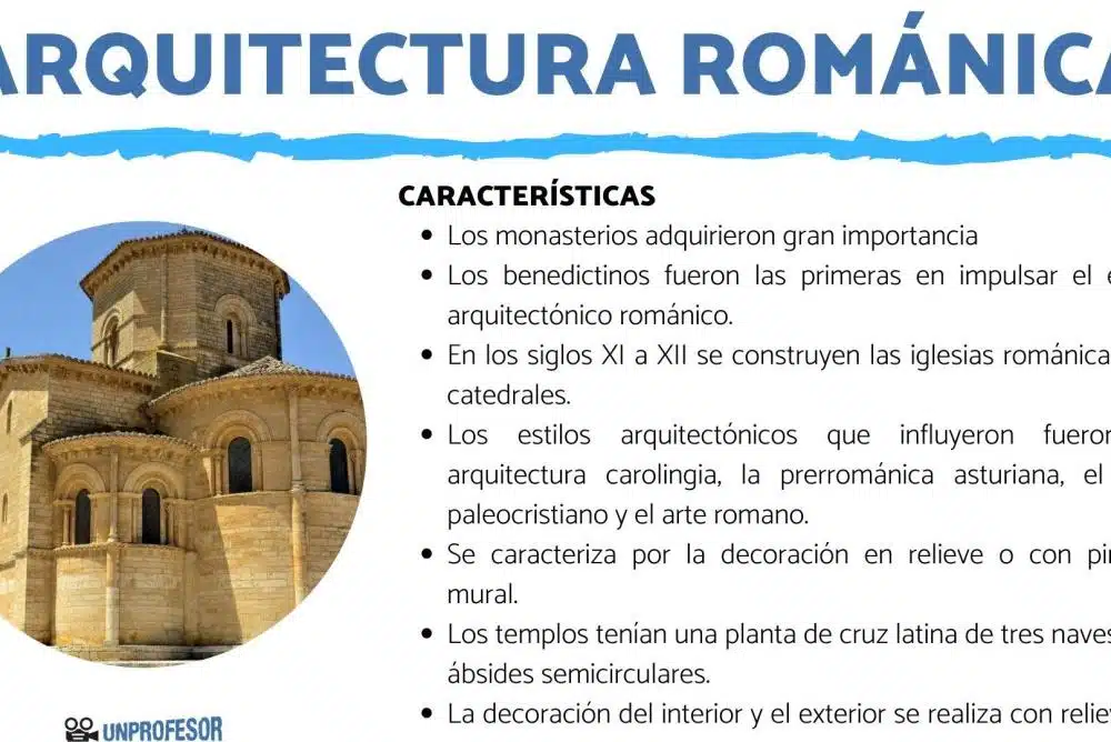 caracteristicas de la arquitectura romanica